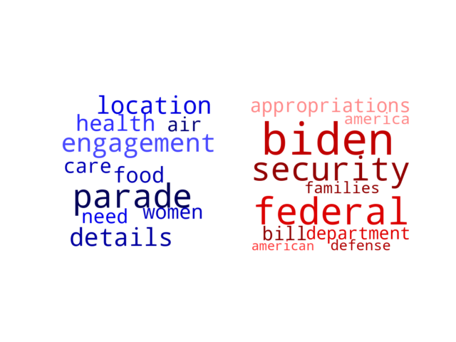 Wordcloud from Sunday June 30, 2024.